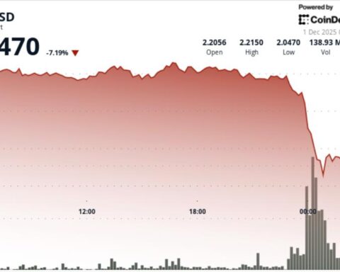 XRP chute de 7 % à 2,05 $ alors qu'une vente institutionnelle frôle les niveaux de soutien critiques