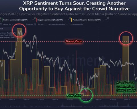 XRP connaît un risque de baisse alors que le sentiment social devient très négatif