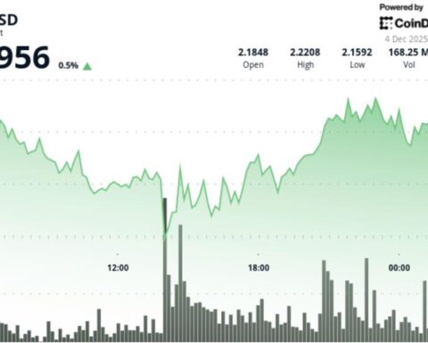 XRP franchit le canal de résistance, les traders visent la zone de 2,33 à 2,40 $