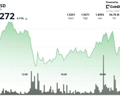 XRP s'affaiblit après des échecs répétés près de 1,95 $