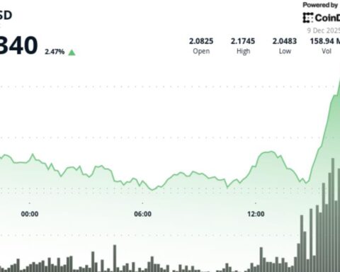 XRP sous-performant le marché alors qu'une poussée soudaine de Bitcoin entraîne 387 millions de dollars de liquidations