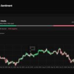 Analyse des médias : en 2025, la couverture de bitcoin devient plus équilibrée dans les médias traditionnels