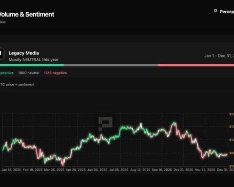Analyse des médias : en 2025, la couverture de bitcoin devient plus équilibrée dans les médias traditionnels