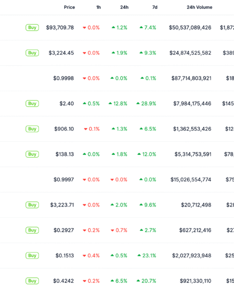 Bitcoin et le marché crypto commencent 2026 sur une note positive grâce à des investissements de début d'année et à une demande refuge