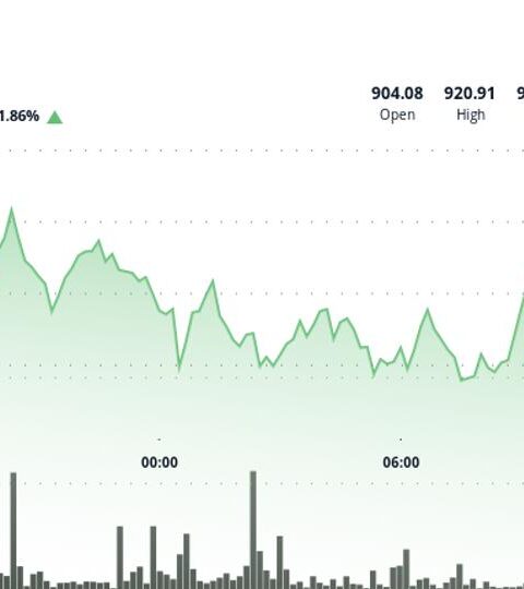BNB surpasse la résistance de 910 $ avec une dynamique de marché crypto en hausse