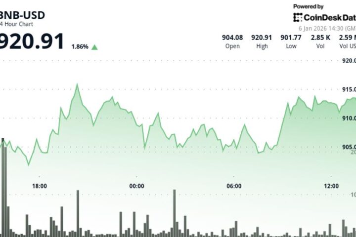 BNB surpasse la résistance de 910 $ avec une dynamique de marché crypto en hausse