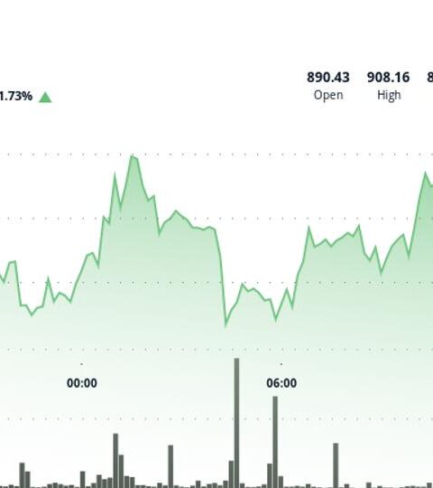 BNB token en hausse après des mises à niveau techniques et une pression des prix serrée