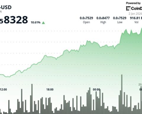 BONK augmente de plus de 10 % en 24 heures, franchissant un seuil technique clé