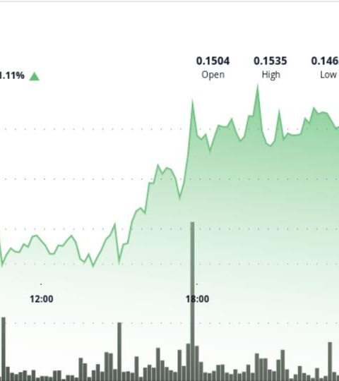 Le Dogecoin 2x ETF se classe parmi les meilleurs pour 2026 après un rebond en V du DOGE
