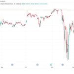 Le retour de l'action préférentielle STRC à 100 $ pourrait stimuler l'achat de bitcoins