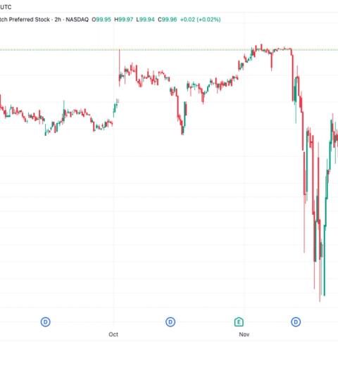 Le retour de l'action préférentielle STRC à 100 $ pourrait stimuler l'achat de bitcoins