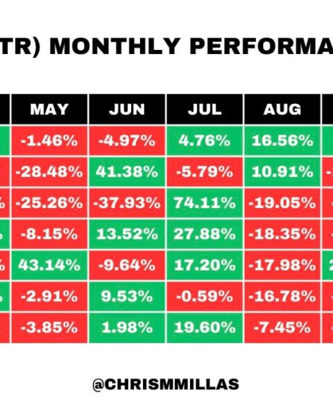Les actions de Strategy enregistrent leur première série de pertes de six mois depuis l'adoption de la stratégie Bitcoin en 2020