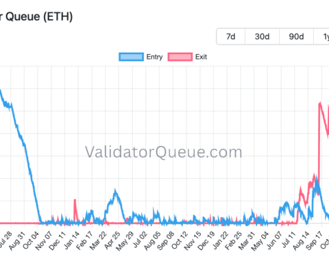 Les files d'attente de staking d'Ethereum se sont vidées et transforment le commerce de l'ETH