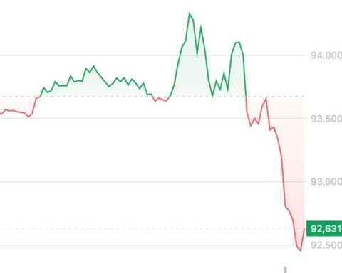 Les prix des cryptomonnaies chutent avec un retour à une journée de trading américaine baissière