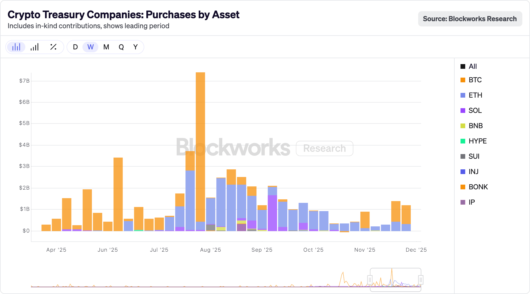 Les promesses du crypto à la fin de l'année se transforment en hécatombe