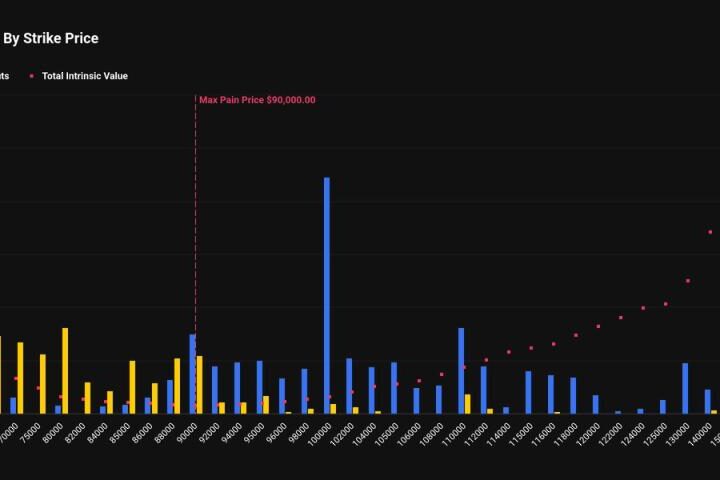 Les traders de Bitcoin entament 2026 avec des paris sur une hausse des prix au-dessus de 100 000 dollars