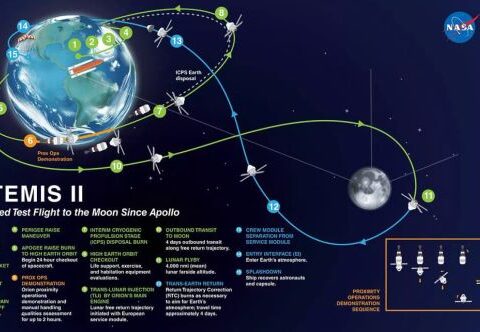 Artémis 2 : comprendre le jargon spatial pour le voyage autour de la Lune