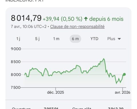Les marchés conservent une stabilité surprenante malgré les tensions géopolitiques croissantes.
