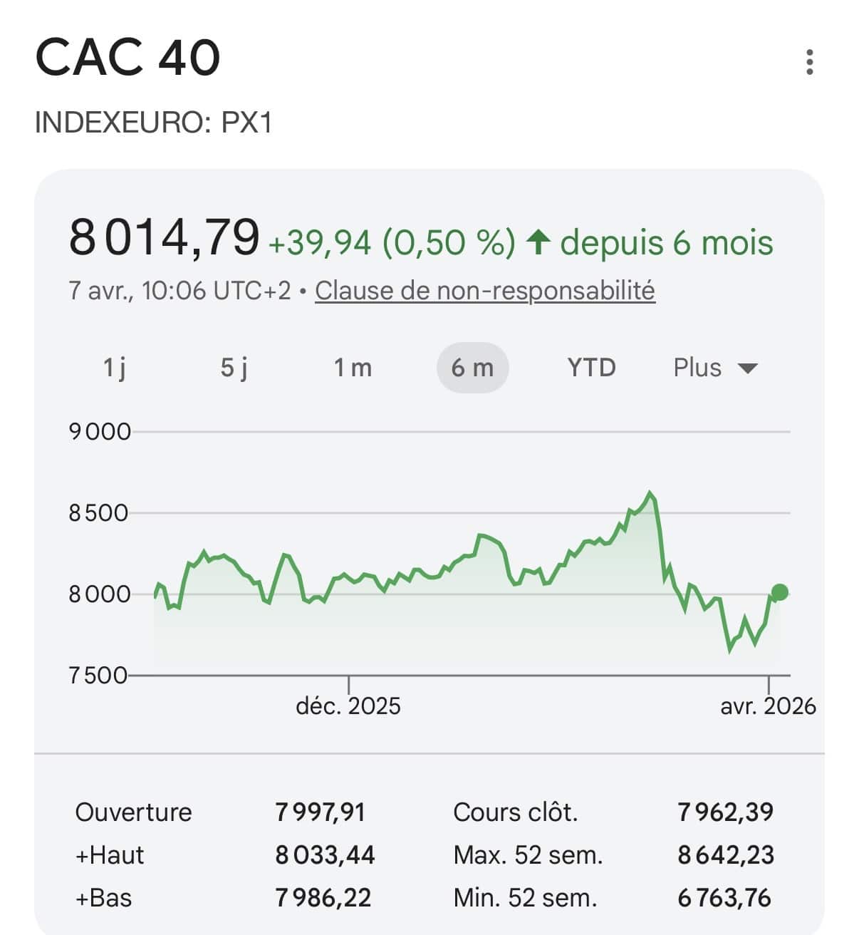 Les marchés conservent une stabilité surprenante malgré les tensions géopolitiques croissantes.