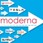 Les entreprises les plus impactantes du monde en 2026