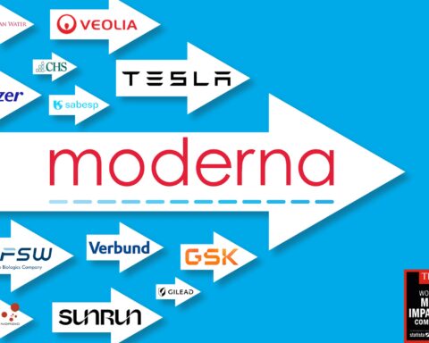 Les entreprises les plus influentes du monde en 2026 selon TIME et Statista