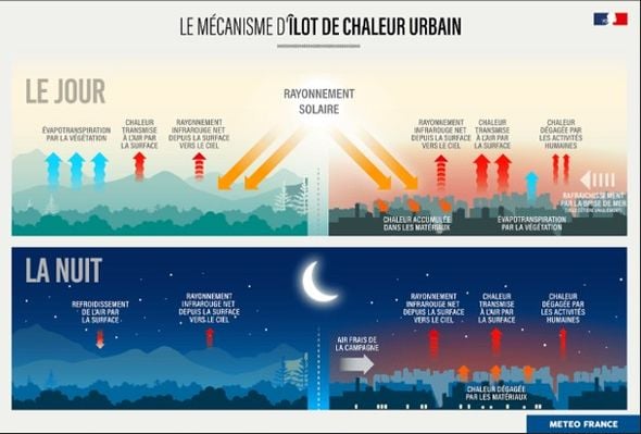 Canicule : le phénomène d'îlot de chaleur urbain impacte surtout Paris