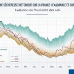 La pluie, un soulagement momentané pour les Français malgré des orages violents et des inondations