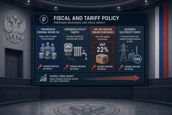 Les autorités russes envisagent une série de hausses fiscales et tarifaires